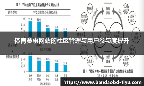 体育赛事网站的社区管理与用户参与度提升